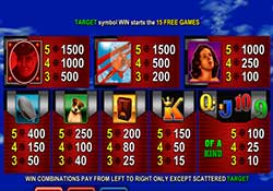 Red Baron pokie paytable, winning combinations and prizes
